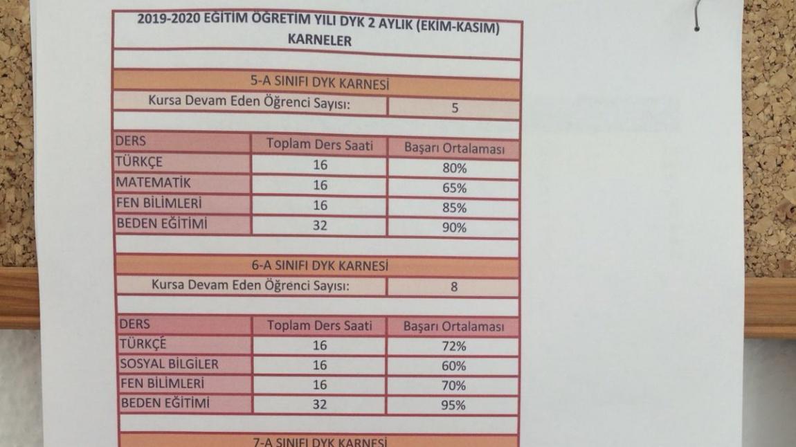 Destekleme ve Yetiştirme Kursu Karneleri